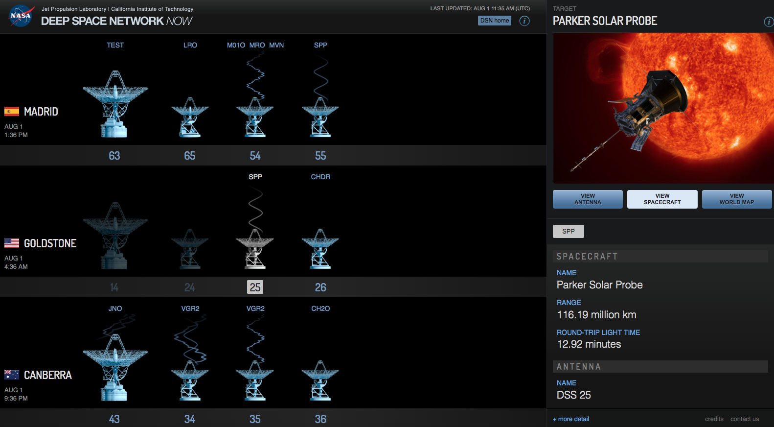 In this image from the Deep Space Network Now site, Parker Solar Probe is shown connecting with a carrier wave to antennas 25 and 55 on Aug. 1, 2019. Parker Solar Probe is identified as SPP by DSN; the mission, formerly Solar Probe Plus, was renamed for solar scientist Eugene Parker in 2017. 