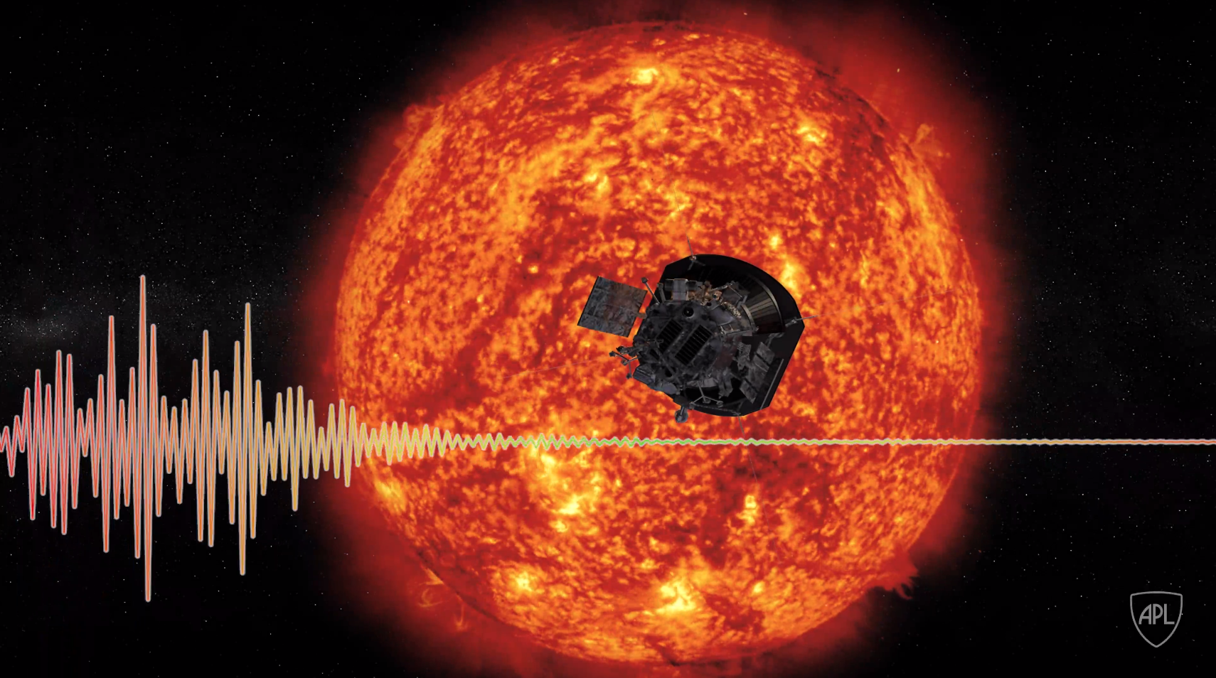 Parker Solar Probe’s FIELDS instrument can eavesdrop on the electric and magnetic fluctuations caused by plasma waves, and it can “hear” when the waves and particles interact with one another, recording frequency and amplitude information about these plasma waves that scientists can transform into sound files.