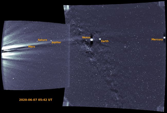 Parker Solar Probe was making its closest approach to the Sun on June 7, 2020, when its Wide-field Imager for Solar PRobe (WISPR) captured the planets Mercury, Venus, Earth, Mars, Jupiter and Saturn in its field of view. 