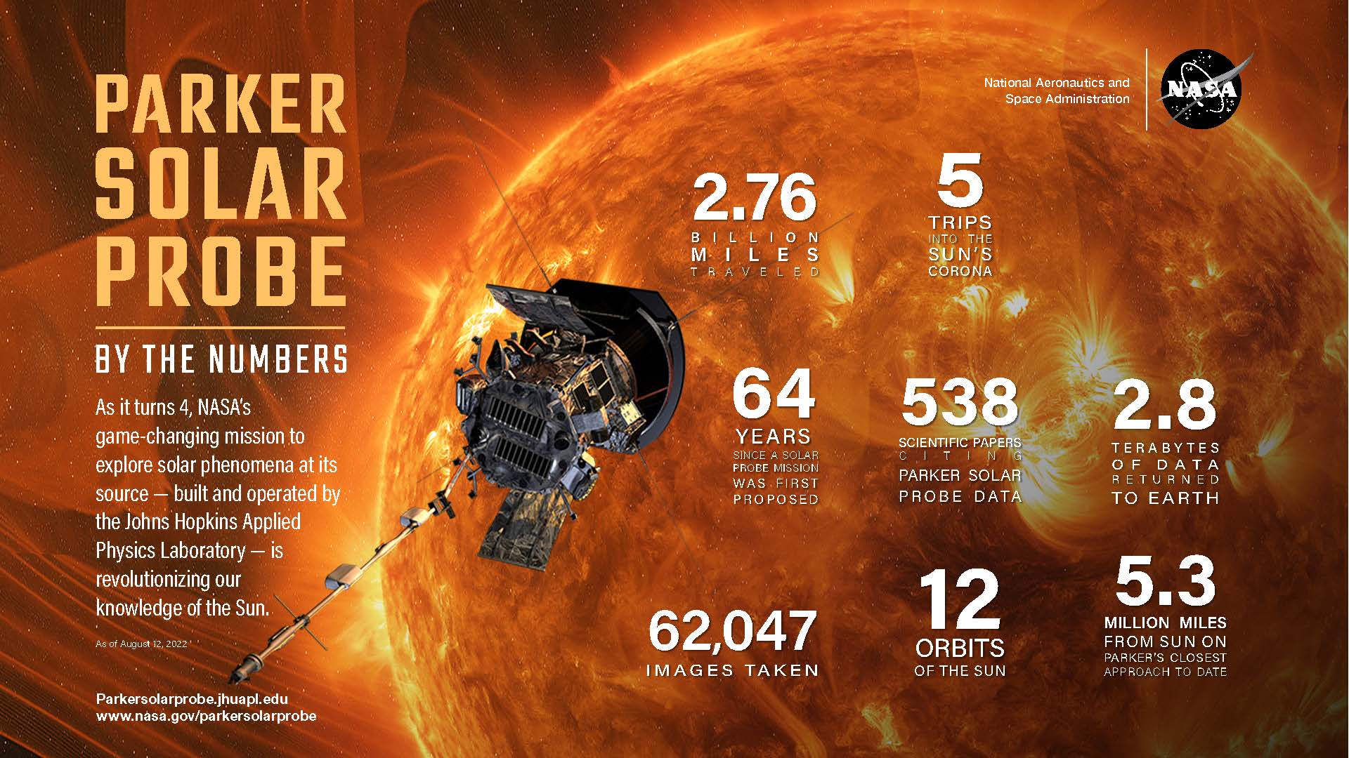 Parker Solar Probe:: Parker Solar Probe Thriving Four Years after Launch